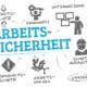 Skizze mit Sicherheitskonzept im Betrieb | Schlauchaufroller